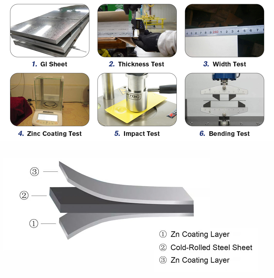 plano de acero galvanizado